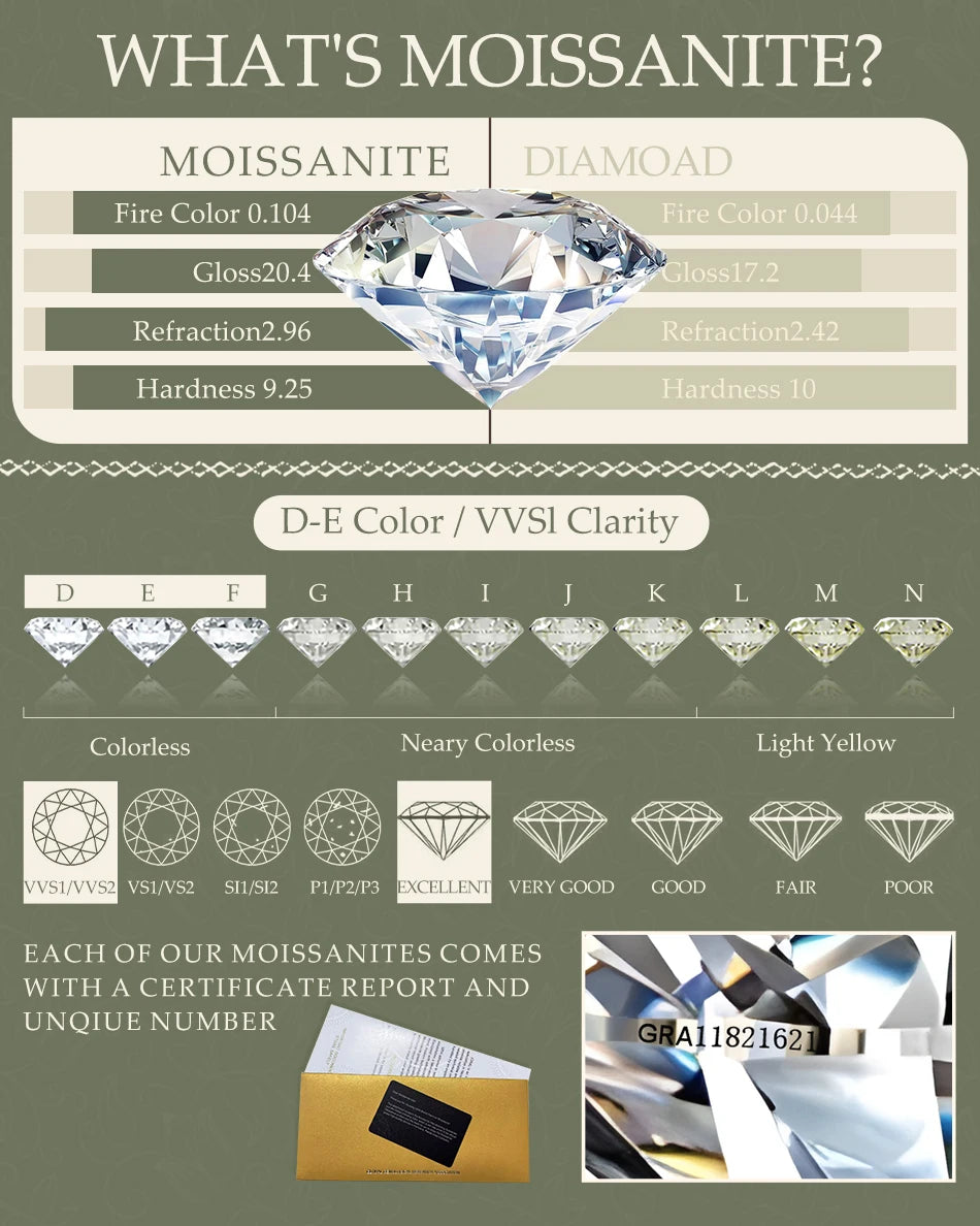 Ovalis Ring